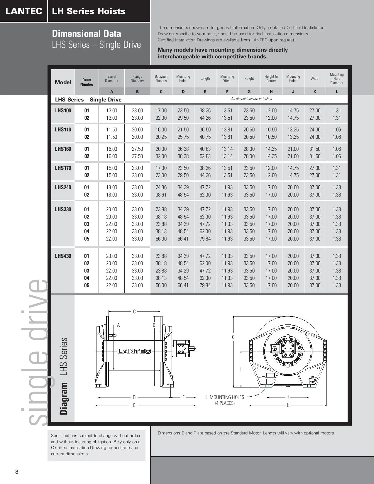 lantec lh catalog-page-010.jpg