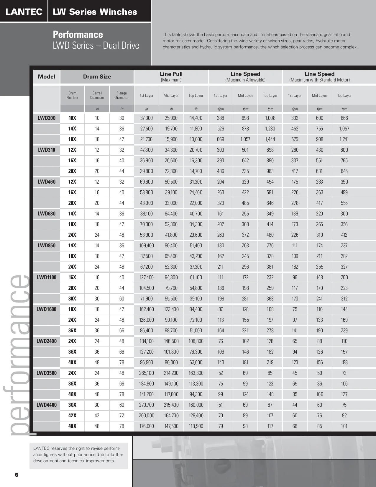 lantec lw series catalog-page-008.jpg