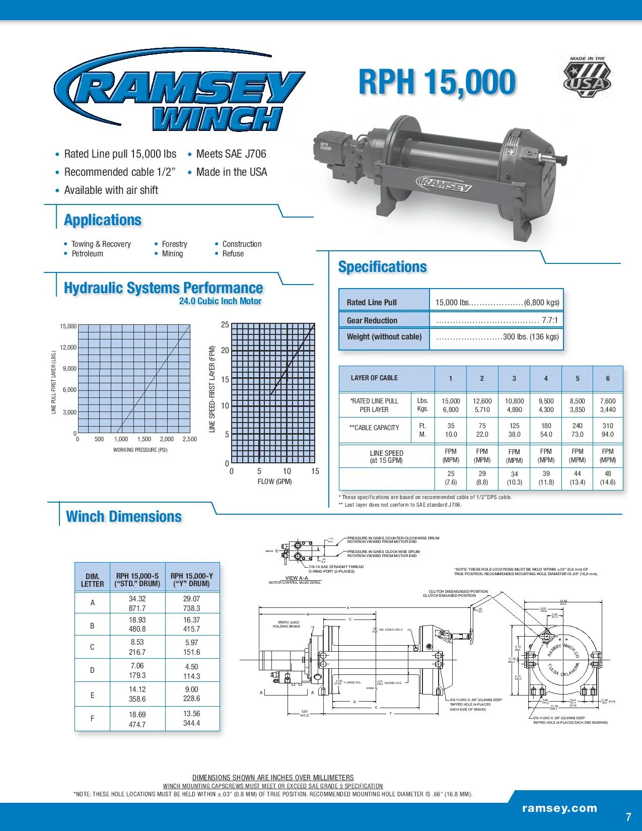 ramsey catalog-page-007.jpg