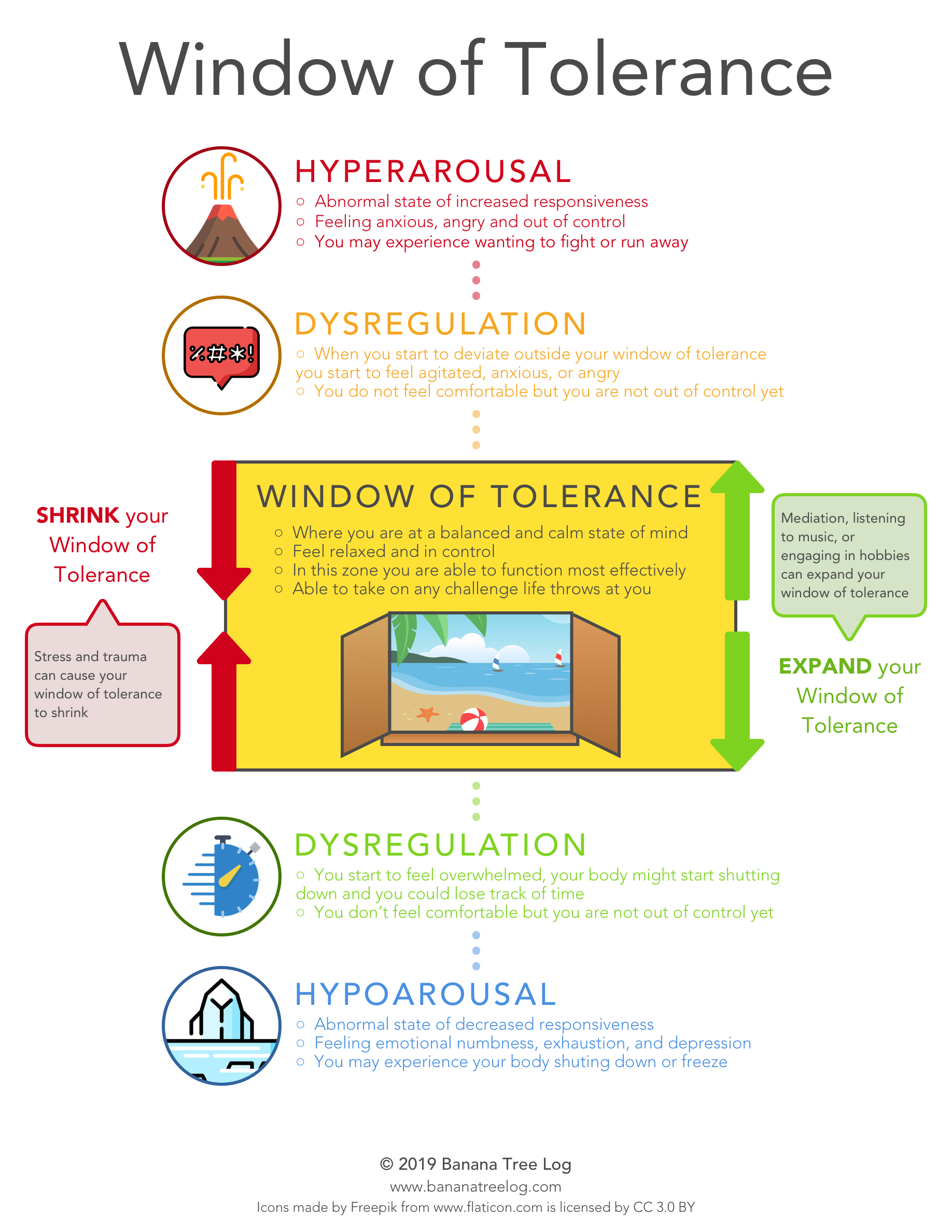 Window of Tolerance.png