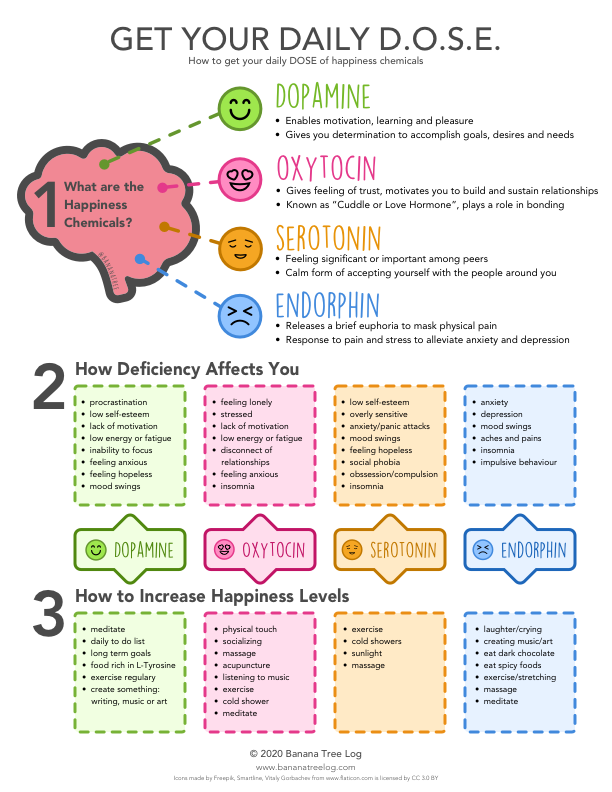 Mental Health Worksheets Infographics Banana Tree Log mental-health-worksheets-infographics-banana-tree-log
