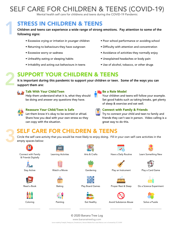 Infographics & Worksheets — Banana Tree Log