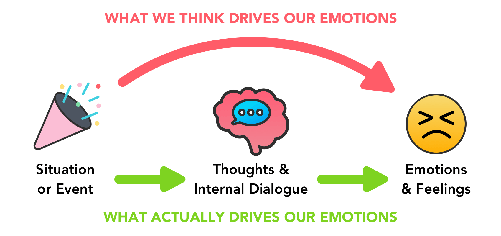 15 Common Cognitive Distortions — Banana Tree Log