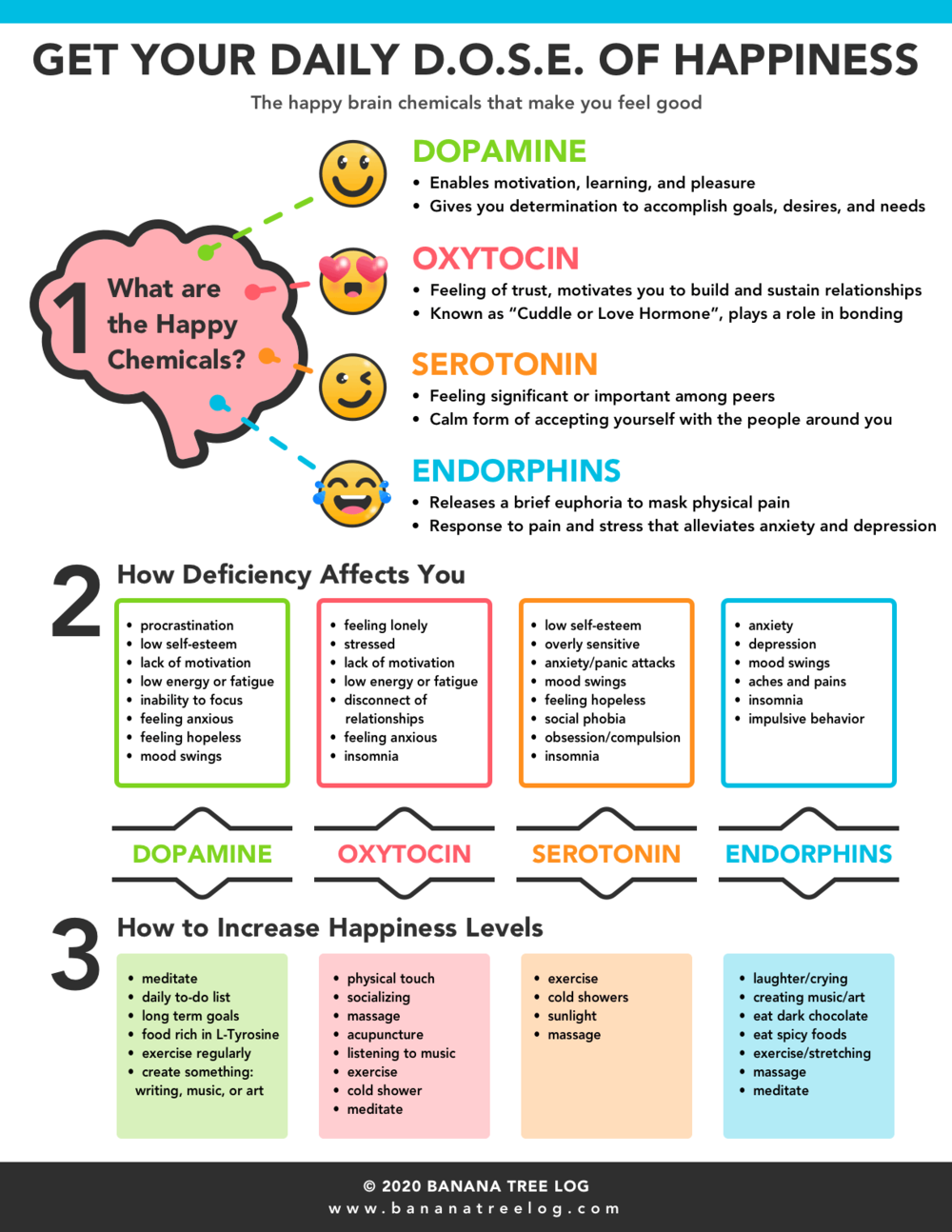 photo Dopamine Vs Serotonin Vs Oxytocin how to get your daily dose of happiness