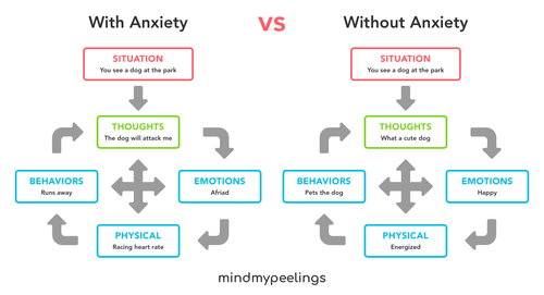 10 Principles Of Cognitive Behavior Therapy — Mind My Peelings 10 Principles Of Cognitive Behavior Therapy — Mind My Peelings