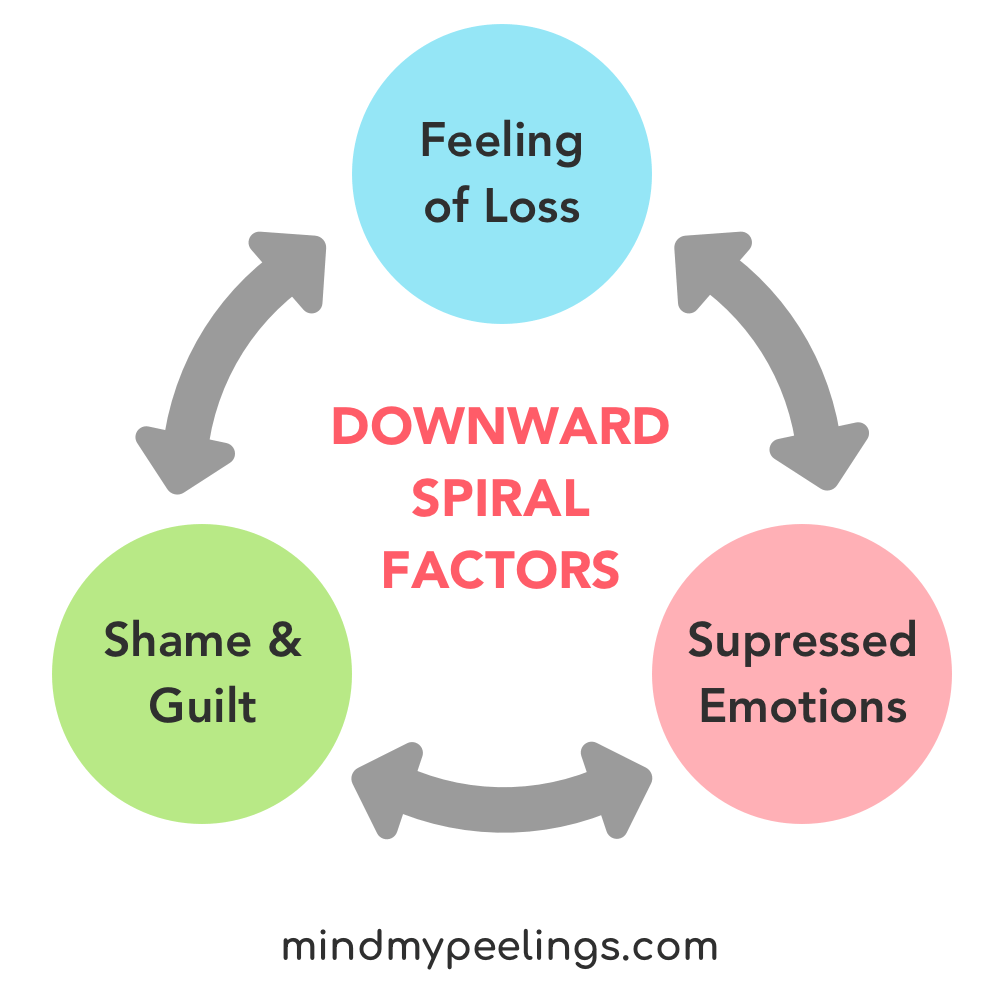 8 Ways to Break a Downward Spiral — Mind My Peelings