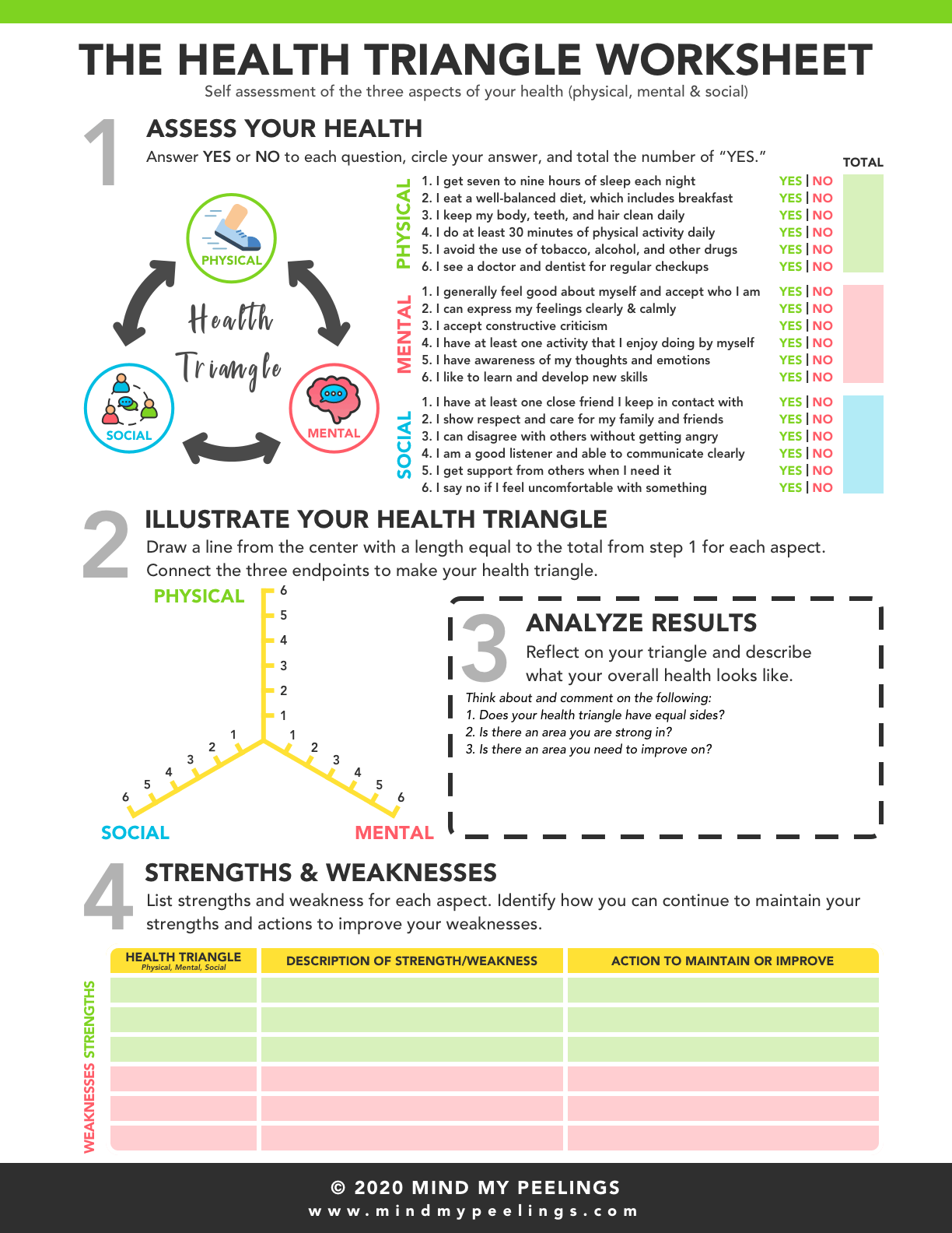 Emotional Self-Care Checklist. If you think others could benefit