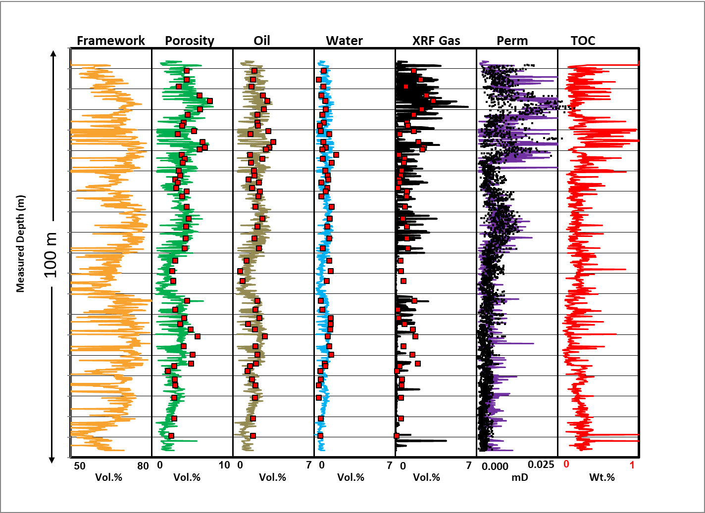 mont core fluids.png