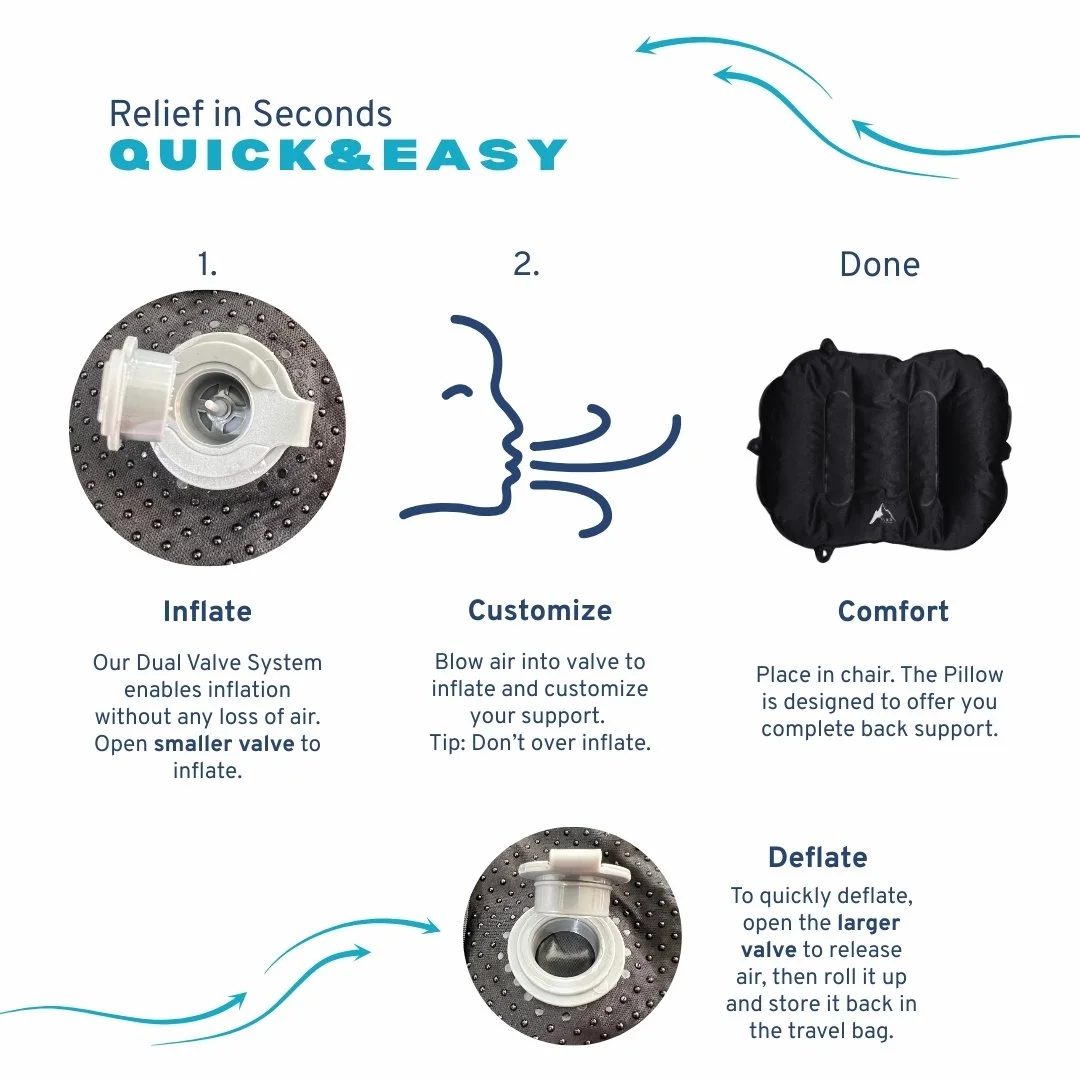 Infographic demonstrating how to inflate, customize, and deflate a travel pillow using a dual valve system, with text instructions and illustrations.