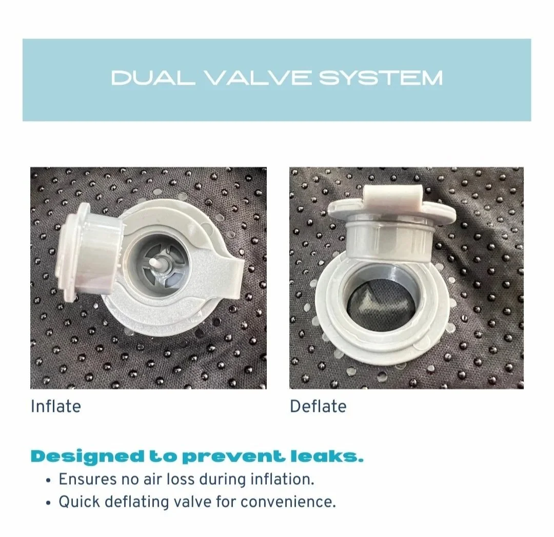 Diagram of a dual valve system with two images showing a valve in inflated and deflated states, accompanied by text explaining that the system is designed to prevent leaks, ensure no air loss during inflation, and feature a quick deflating valve for convenience.