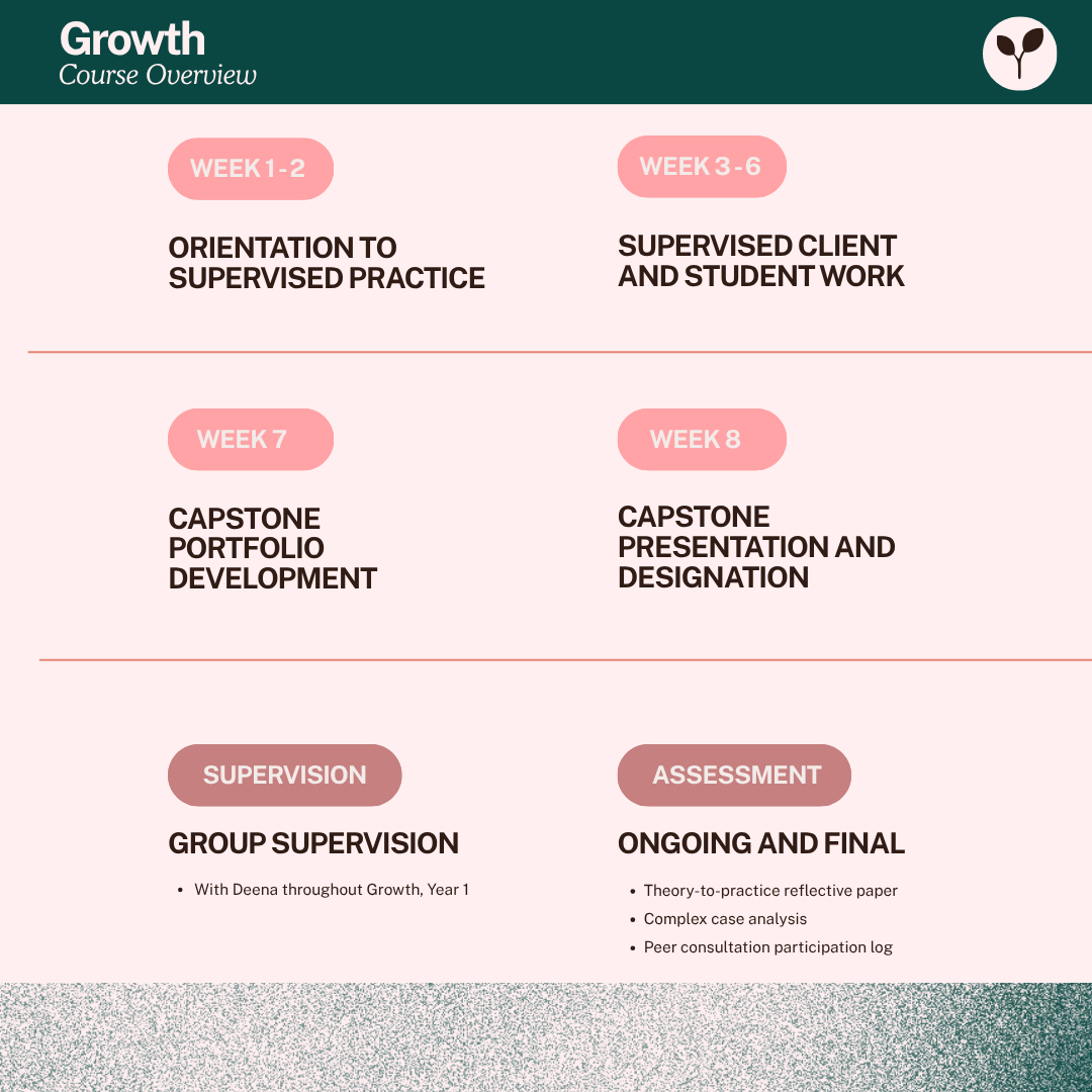 Groundwork Complete Reference (Instagram Post) (6).png (Copy)