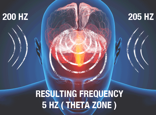 YB-how-binaural-beats-work.png