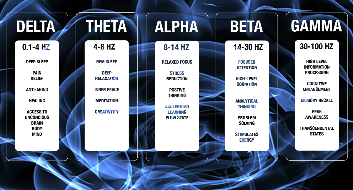 ATS-brainwave-states.png