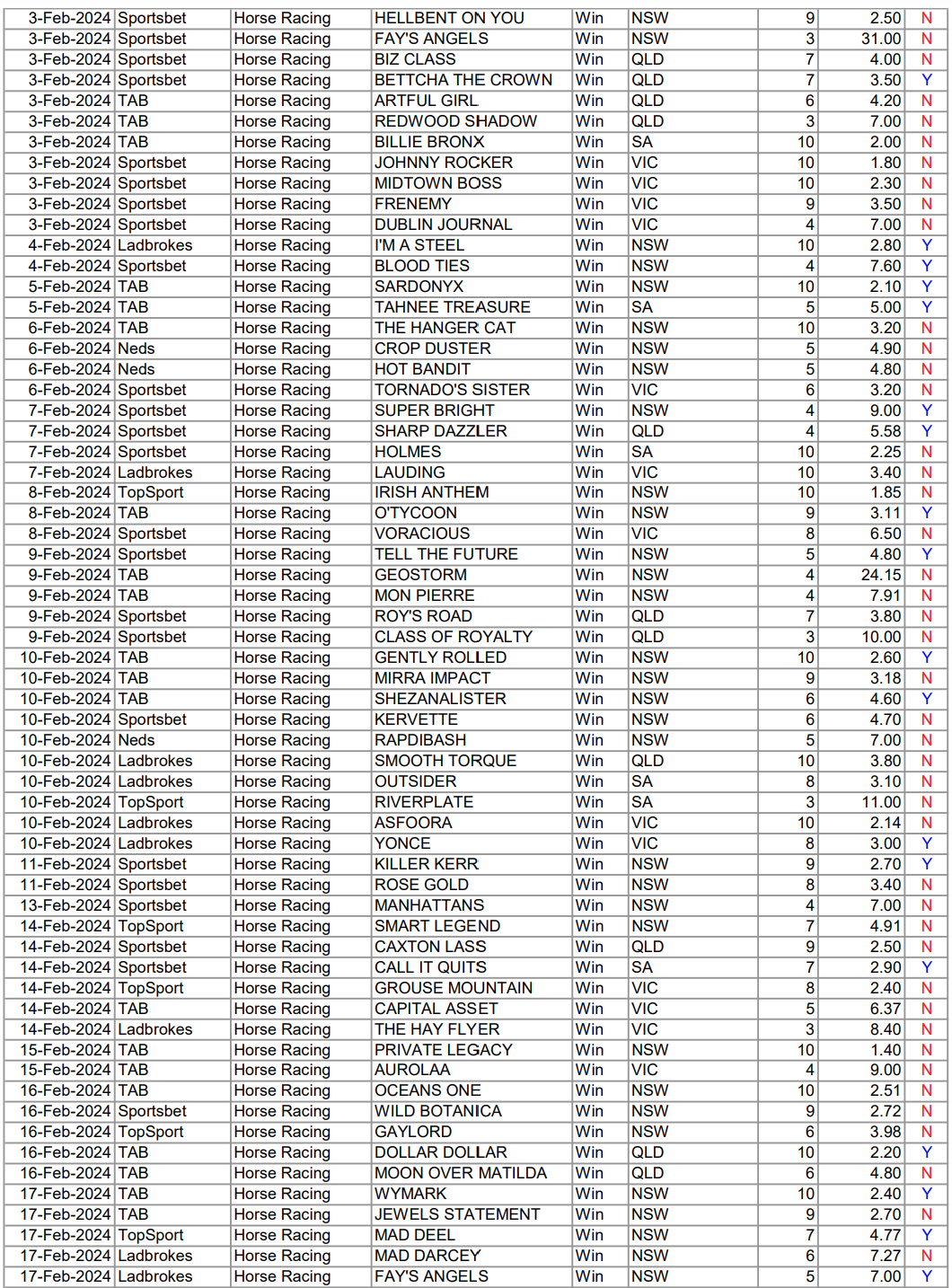 The Leg Up Australia the-leg-up-australia