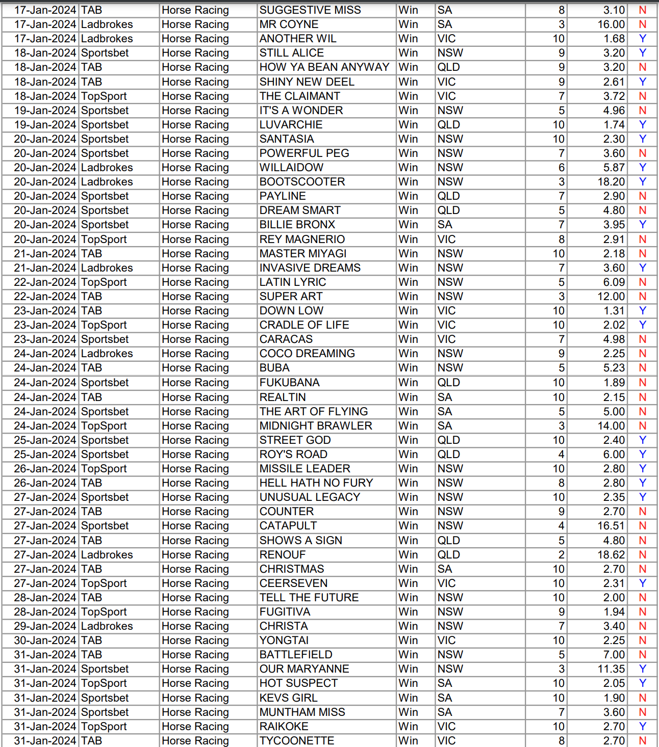 The Leg Up Australia the-leg-up-australia