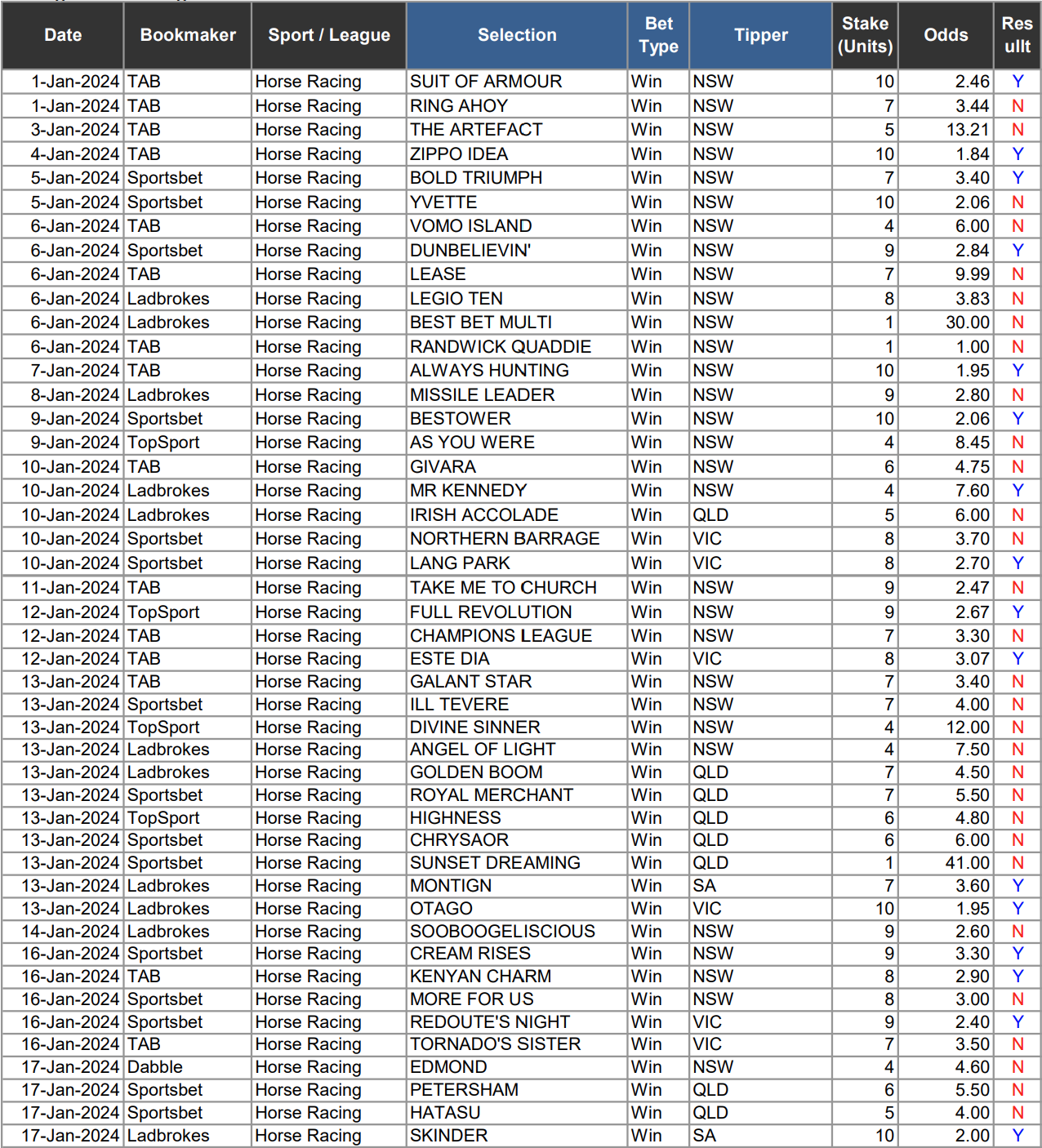 The Leg Up Australia the-leg-up-australia