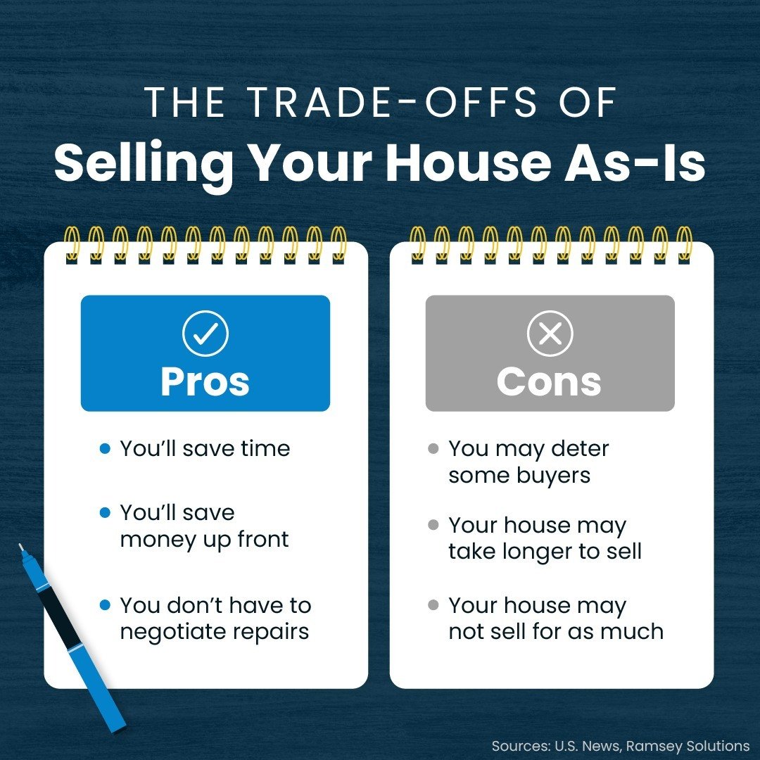 Toying with the idea of selling your house as-is? If so, it&rsquo;s probably because you don&rsquo;t want to spend the time, money, or energy on repairs.

While going this route may make it easier on you, there are some trade-offs you&rsquo;ll want t