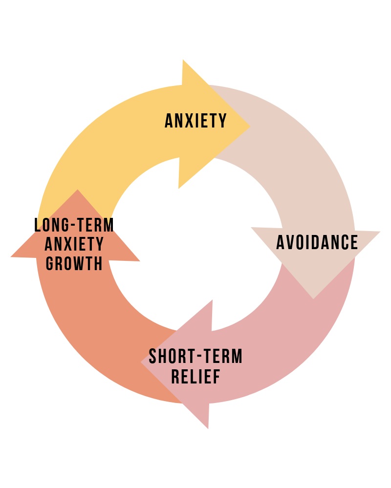 self presentation theory anxiety