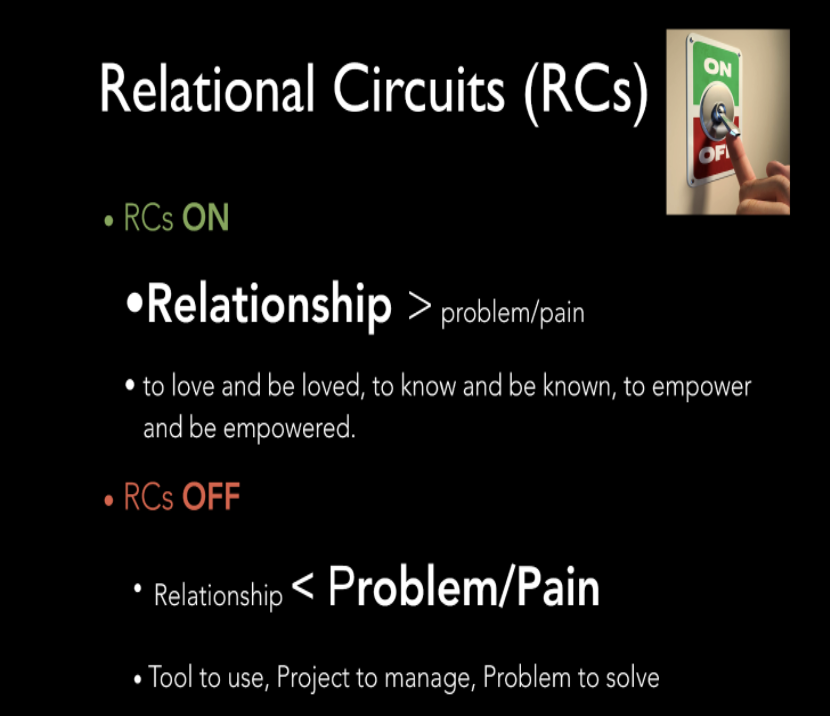 Relational Circuits (RCs) - An Introduction to a Vital Tool — Loppnow ...