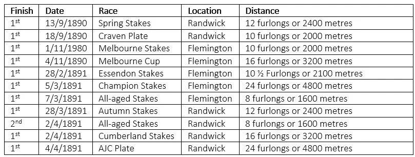 carbine 5yo record.jpg