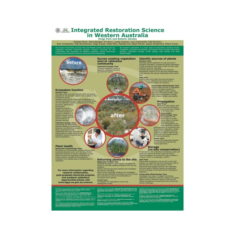 Integrated Restoration Science in Western Australia poster 