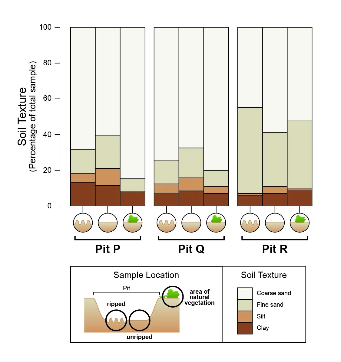 soil_texture_graph_FINAL-01.jpg