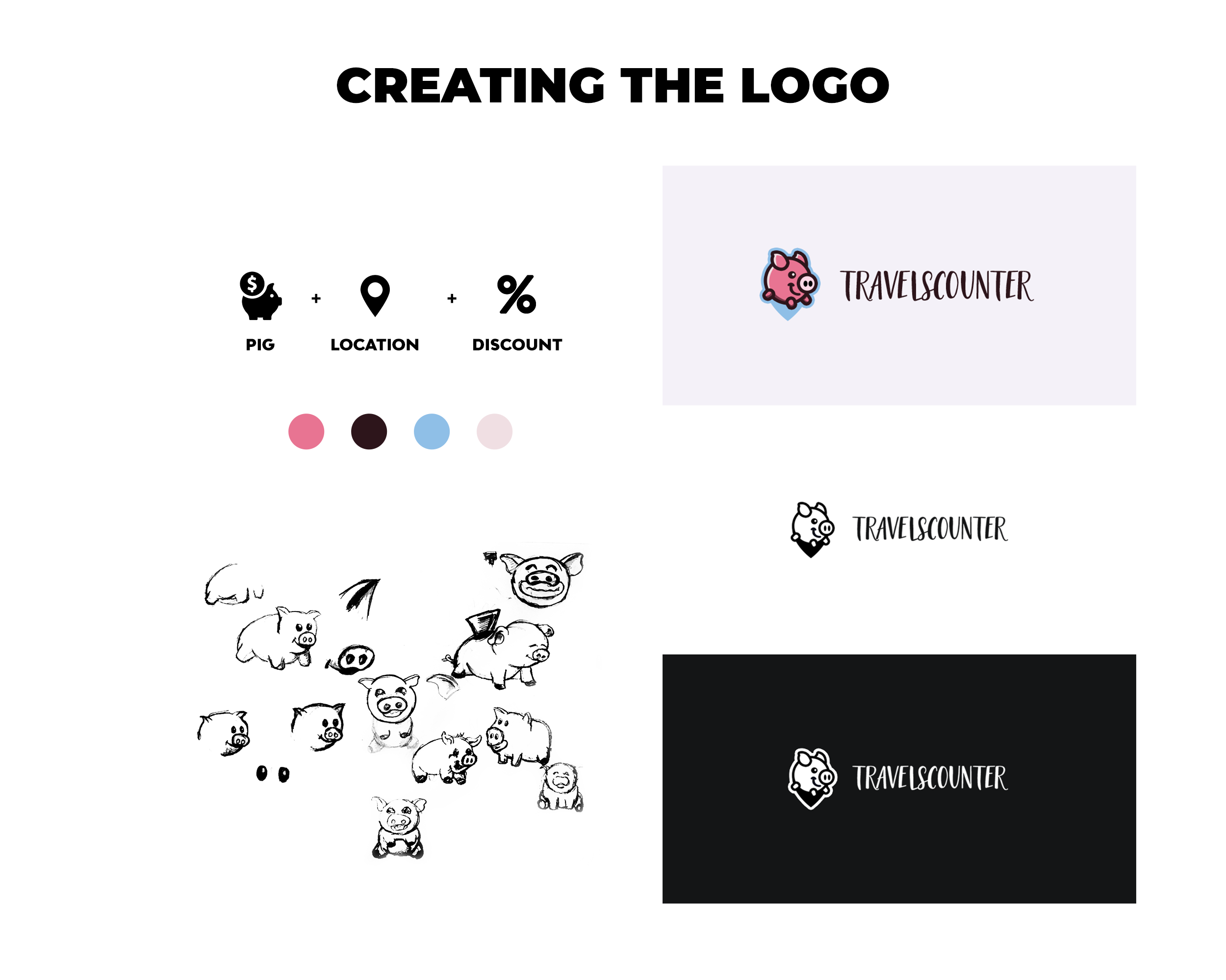 Logo Creation Process
