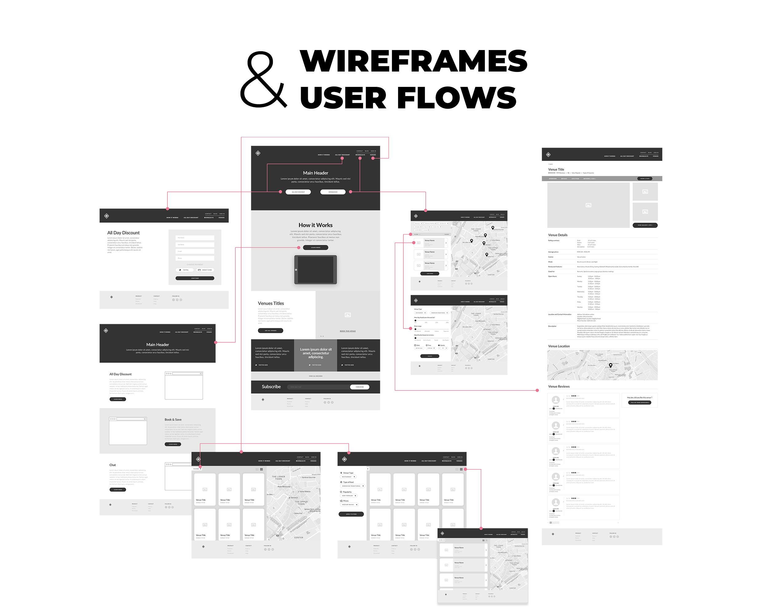 Wireframing and User Flow