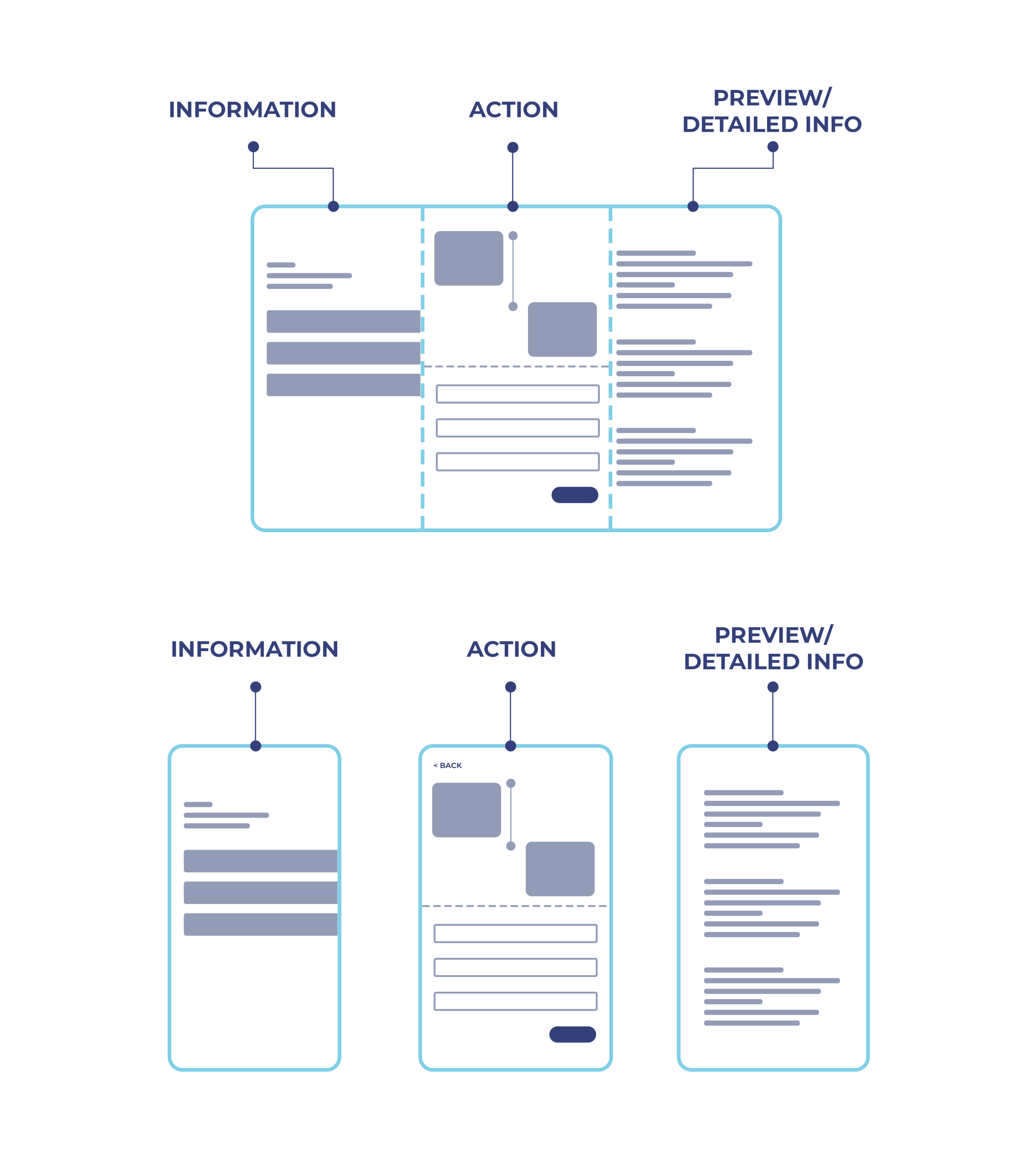 Kure - Web App - Data And Information structure