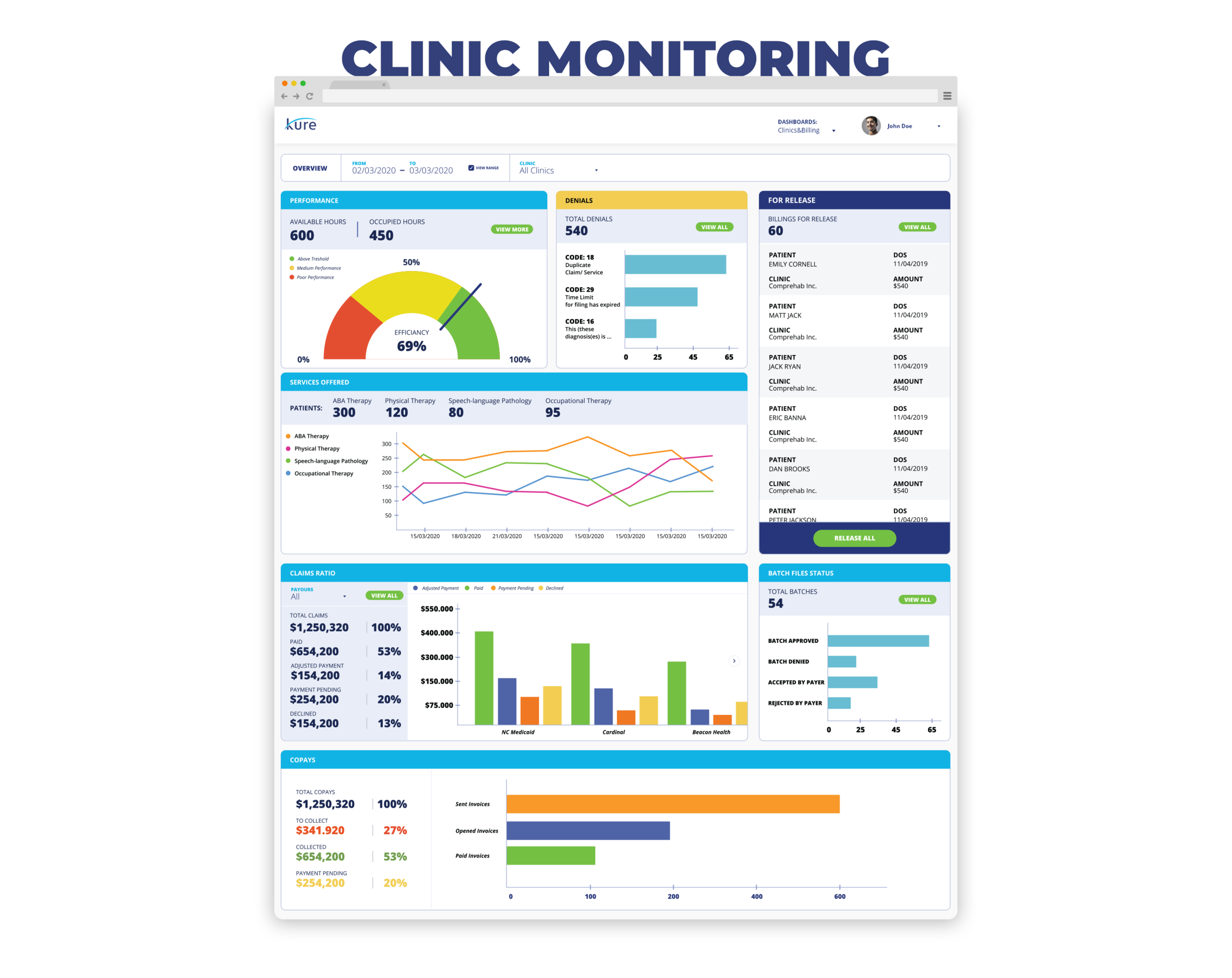 Kure - Web App - Clinic Dashboard Monitoring