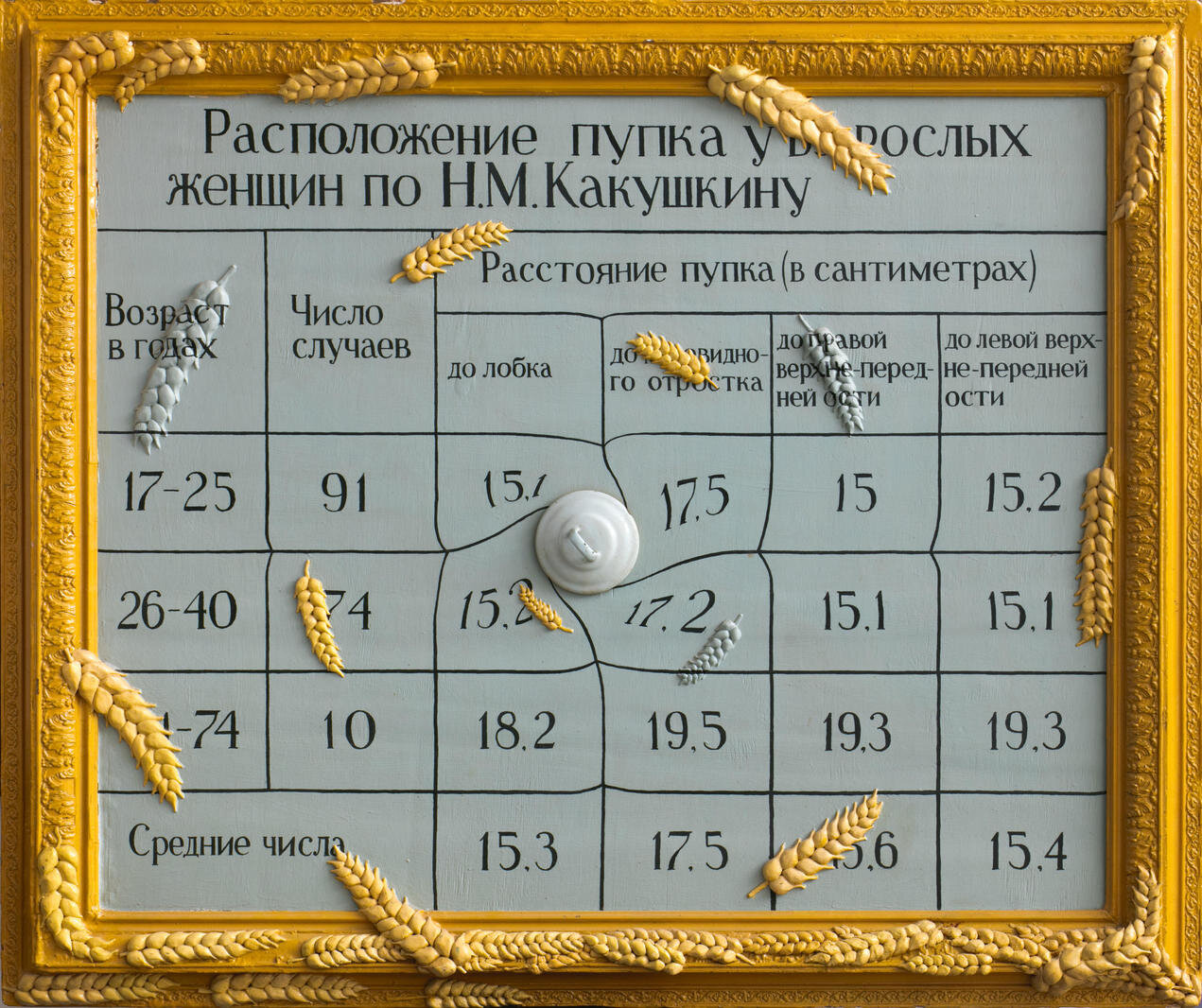 Группа «Перцы» Расположение пупка, 1991-1992, Из коллекции Игоря Маркина, изображение — vladey.net