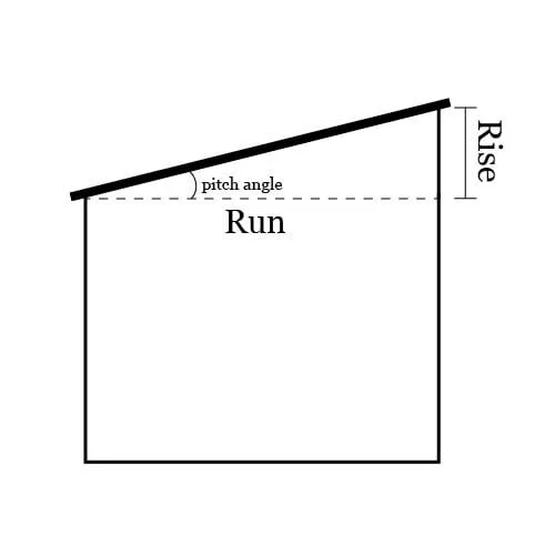 Chicken Coop Roof Pitch How to Determine the Right Slope for Your Coop