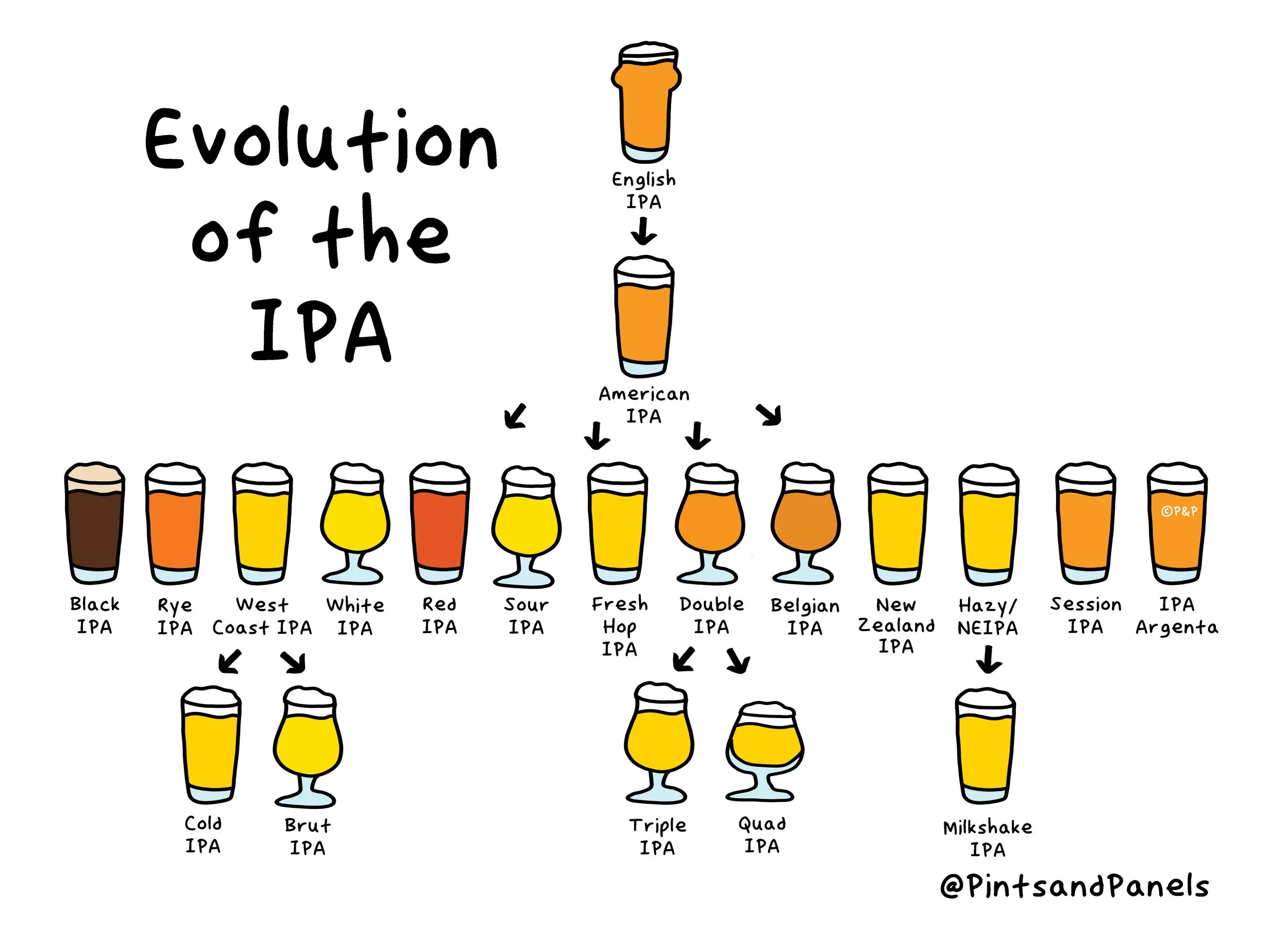 IPAevolution2026.jpg