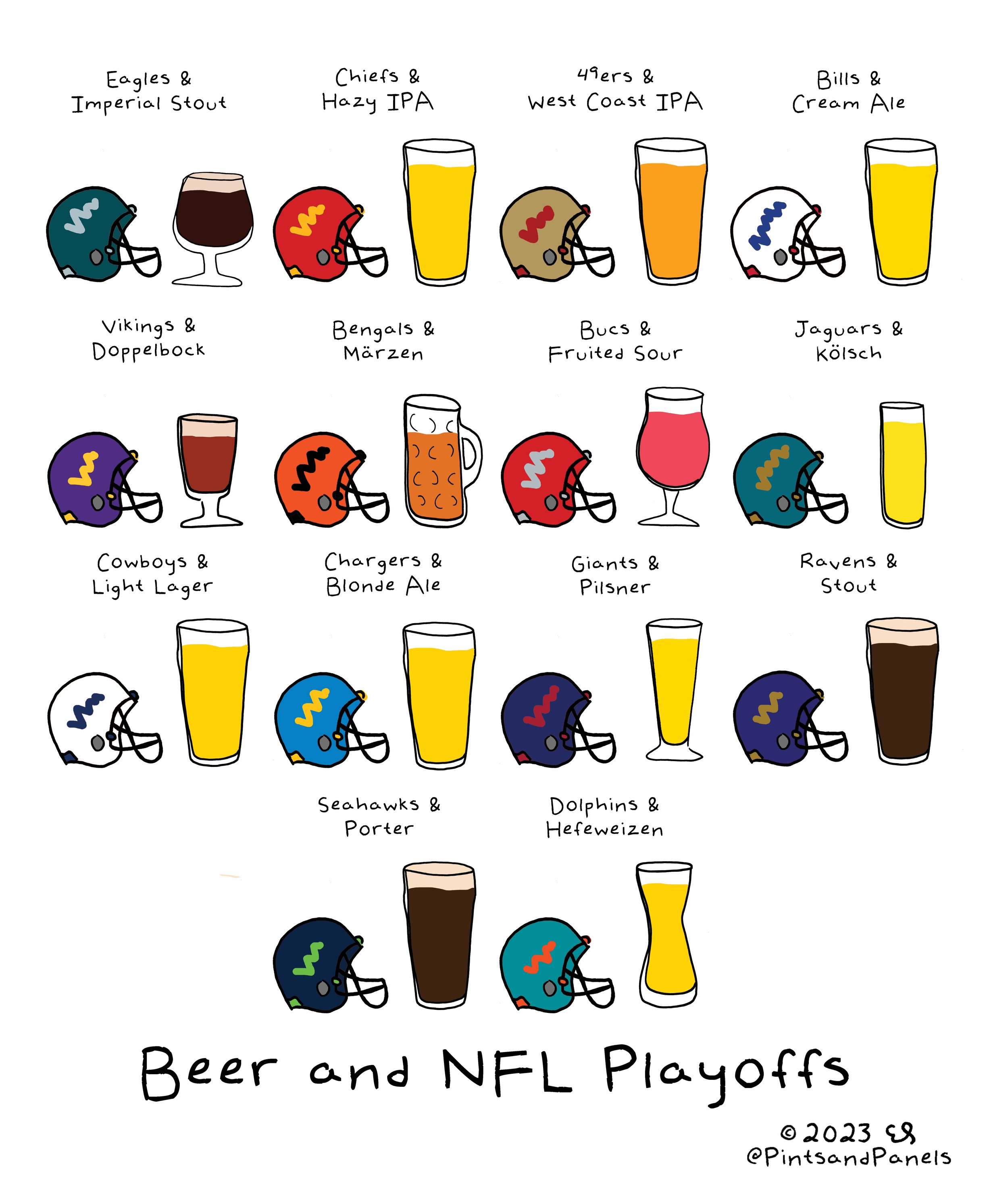 NFL Playoffs Teams Paired with Beer Styles — Pints and Panels