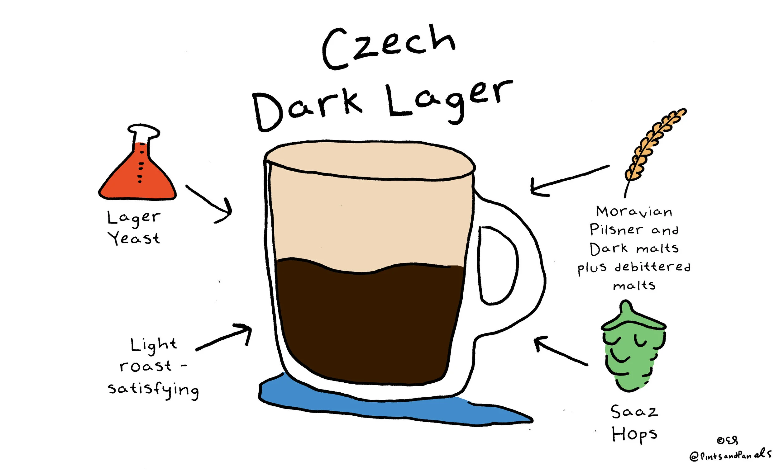 pnpczechdarklager.jpg