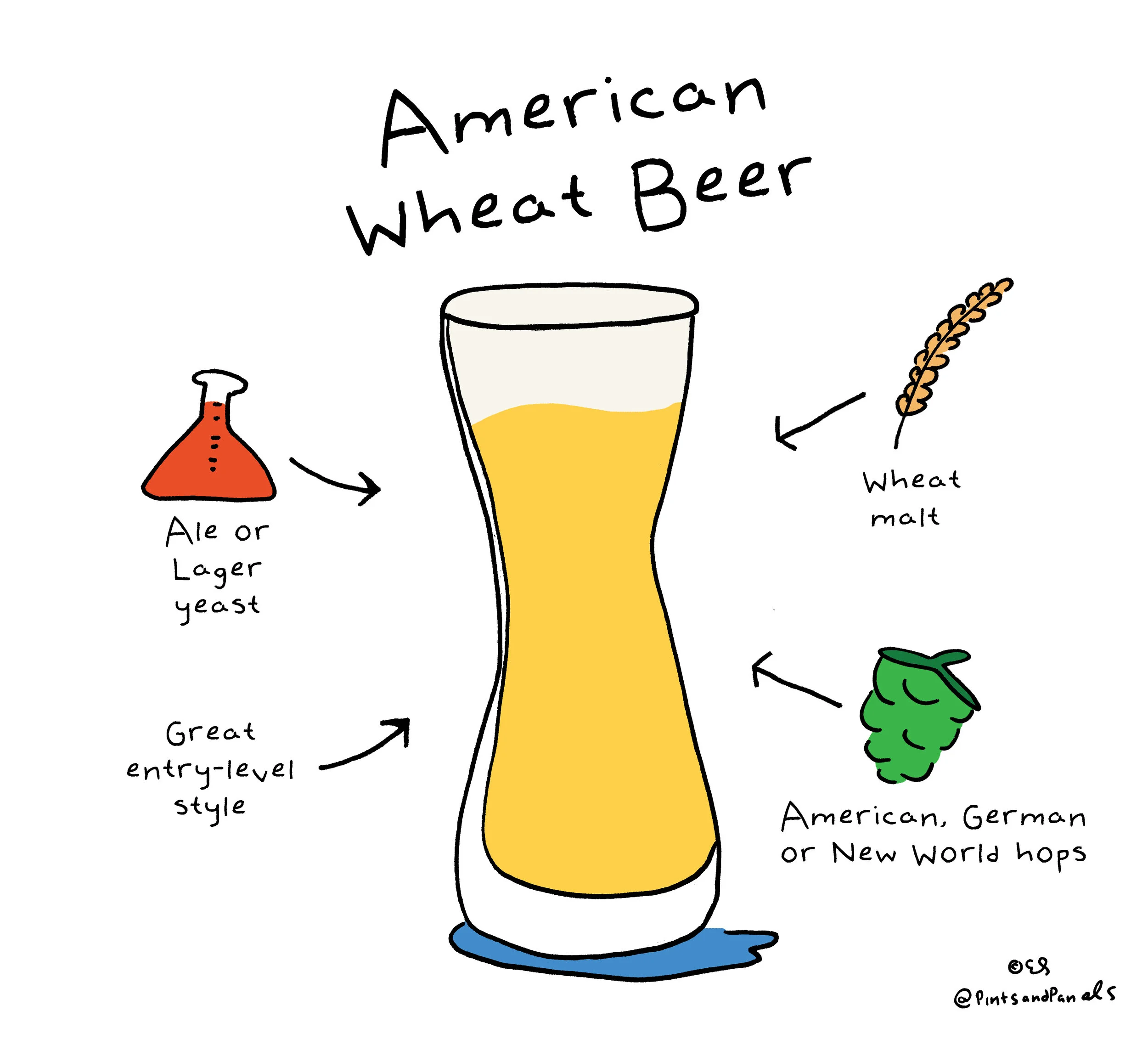 pnpamericanwheatbeer.jpg
