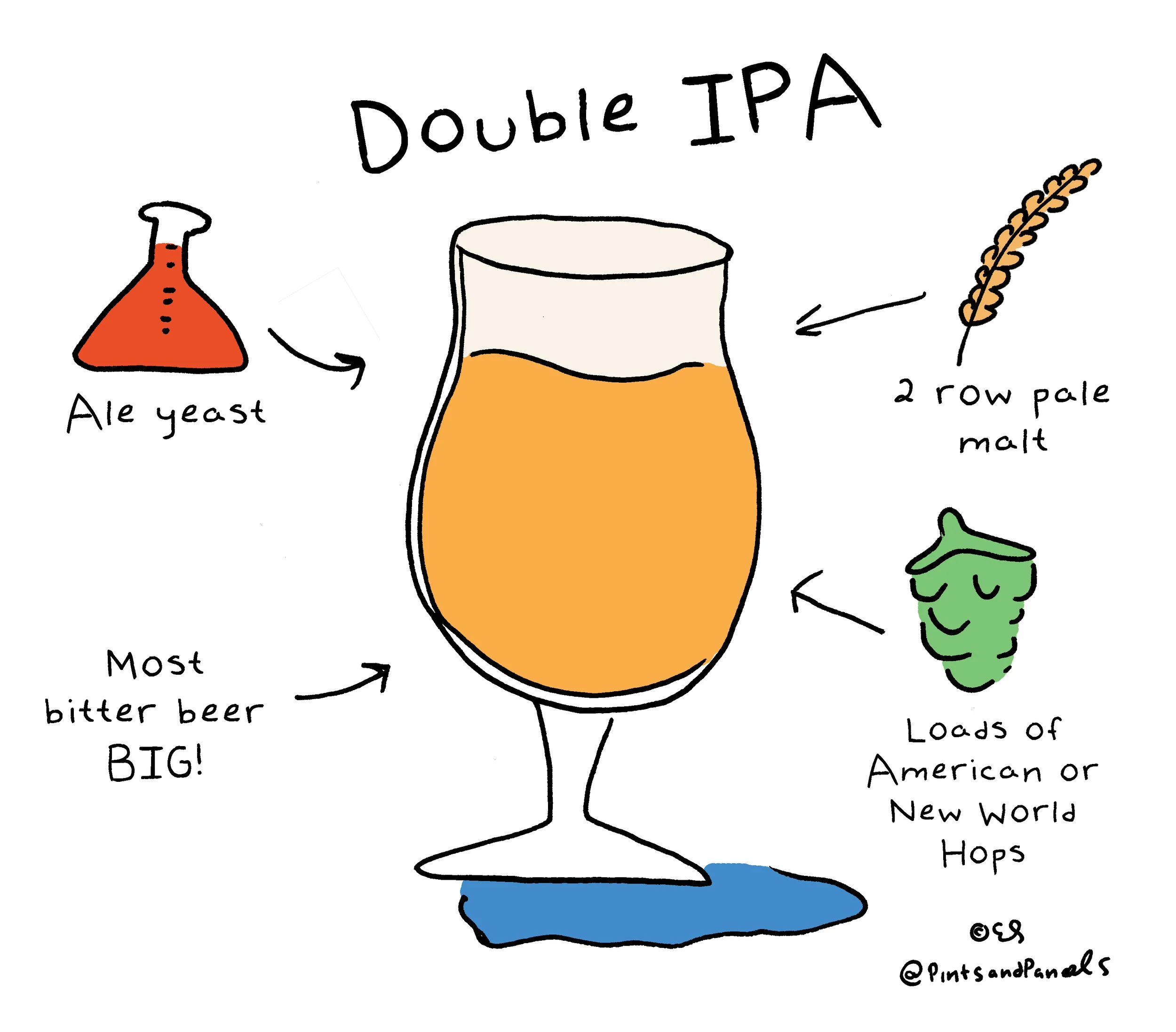 pnpdoubleIPAstyle.jpg