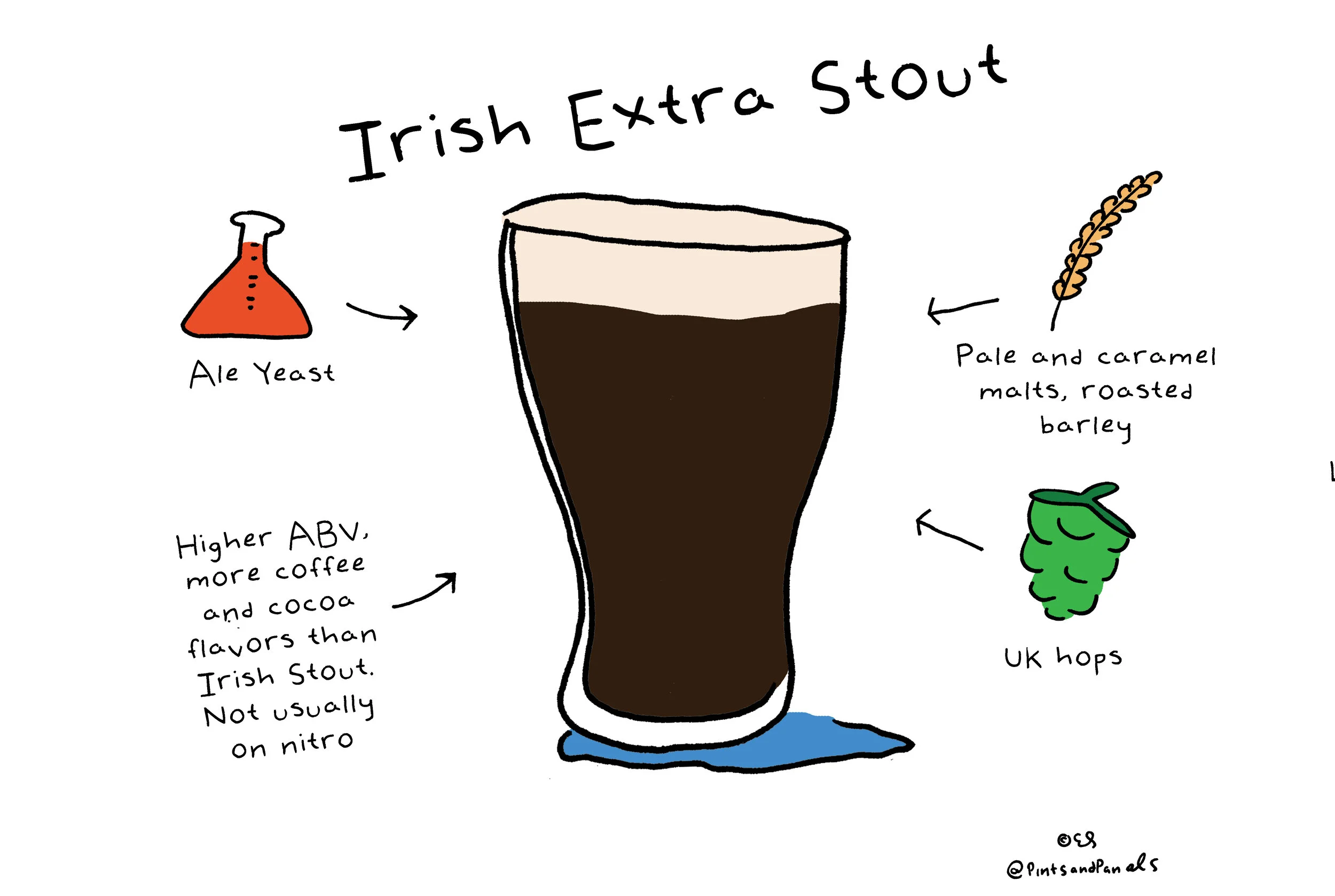 irishextrastout.jpg