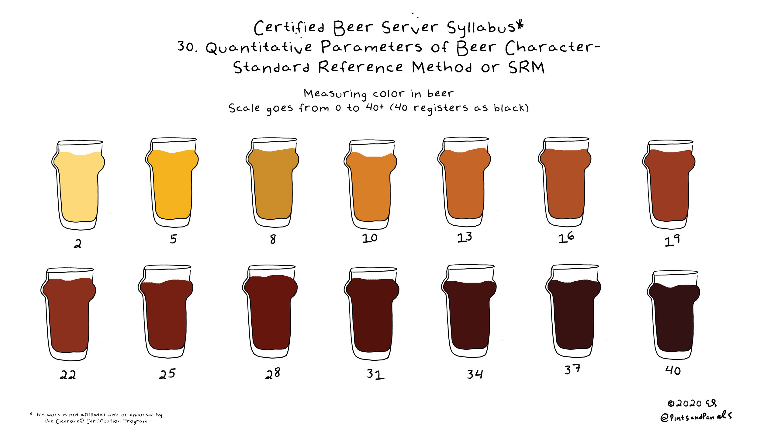 Certified Beer Server Syllabus SRM or Color in Beer — Pints and Panels