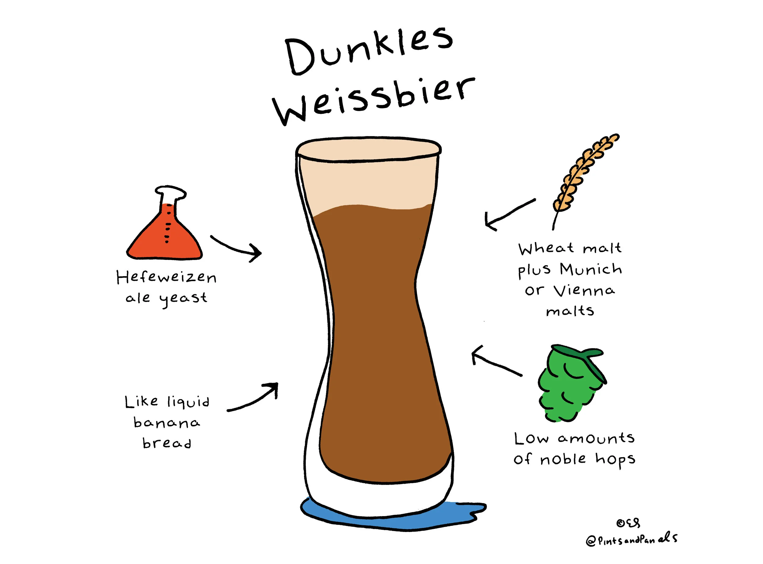 pnpDunklesWeissbier.jpg