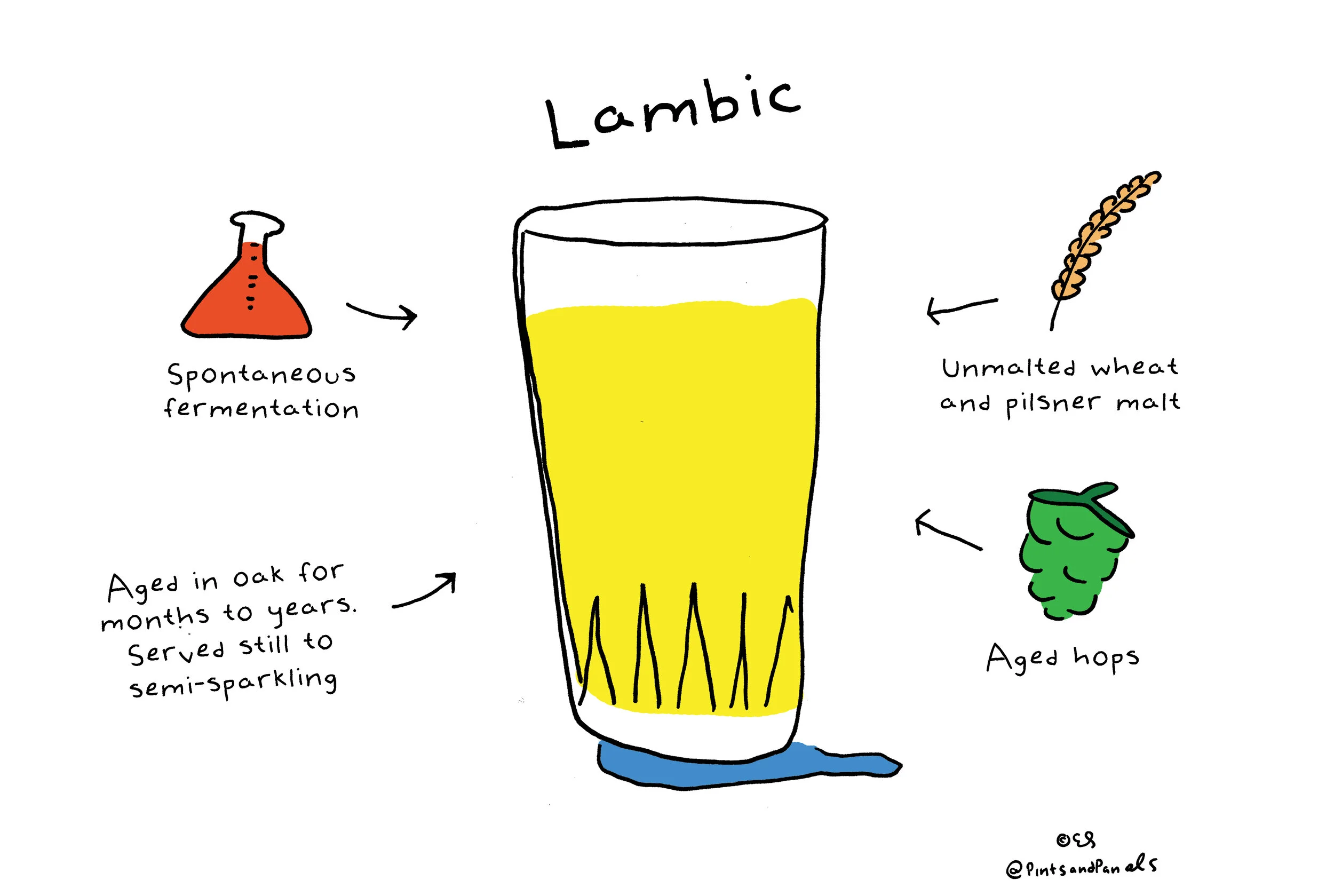 Lambic.jpg