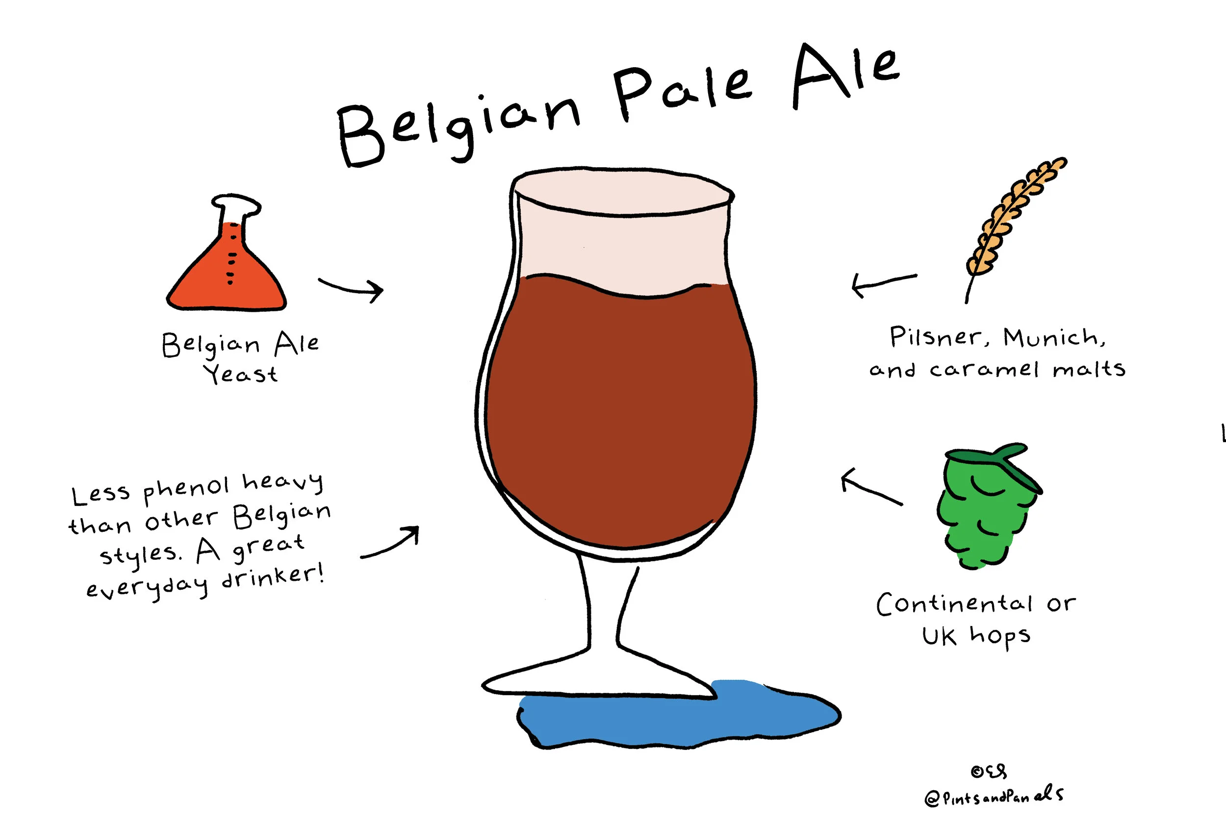 belgianpaleale.jpg