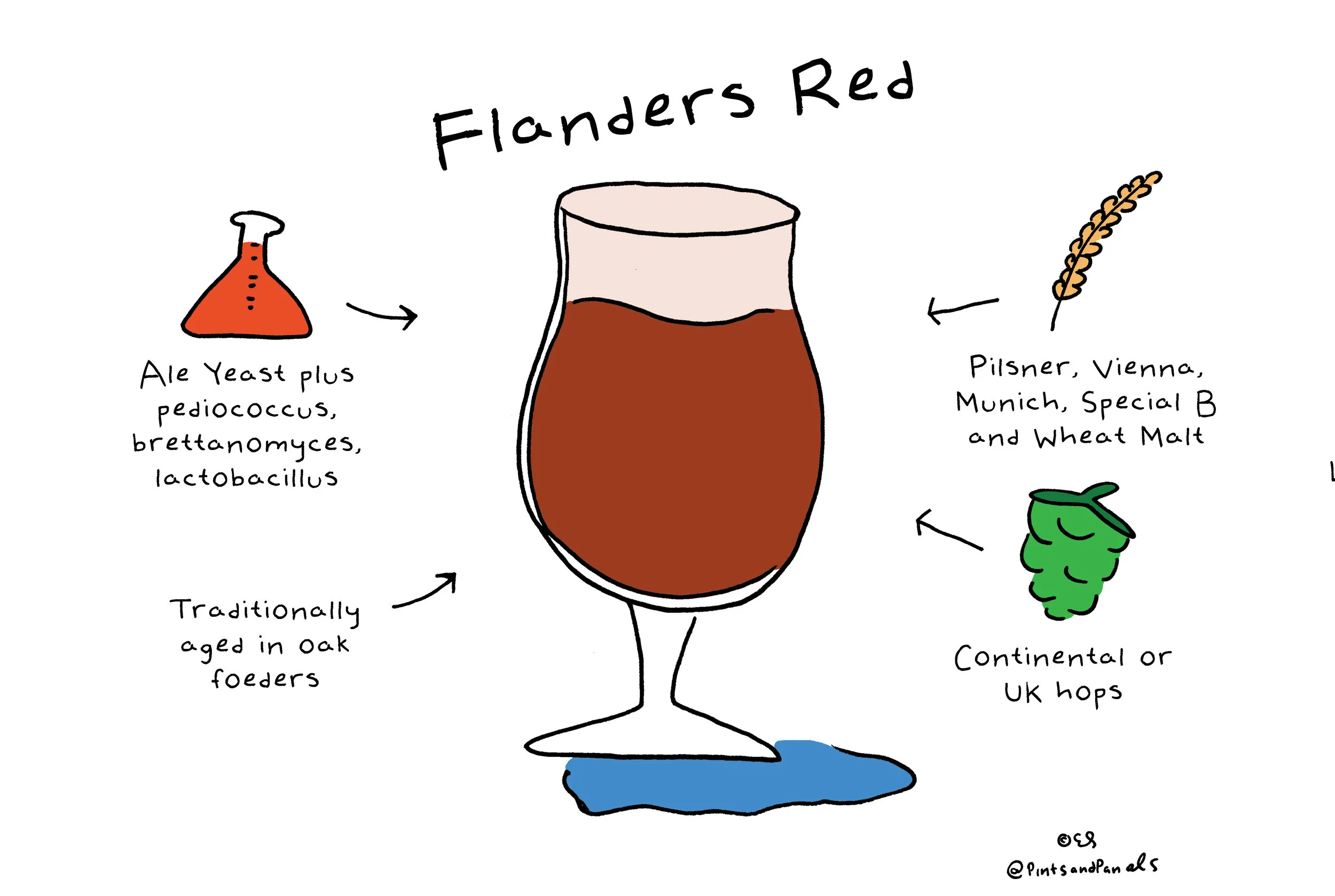 flandersred.jpg
