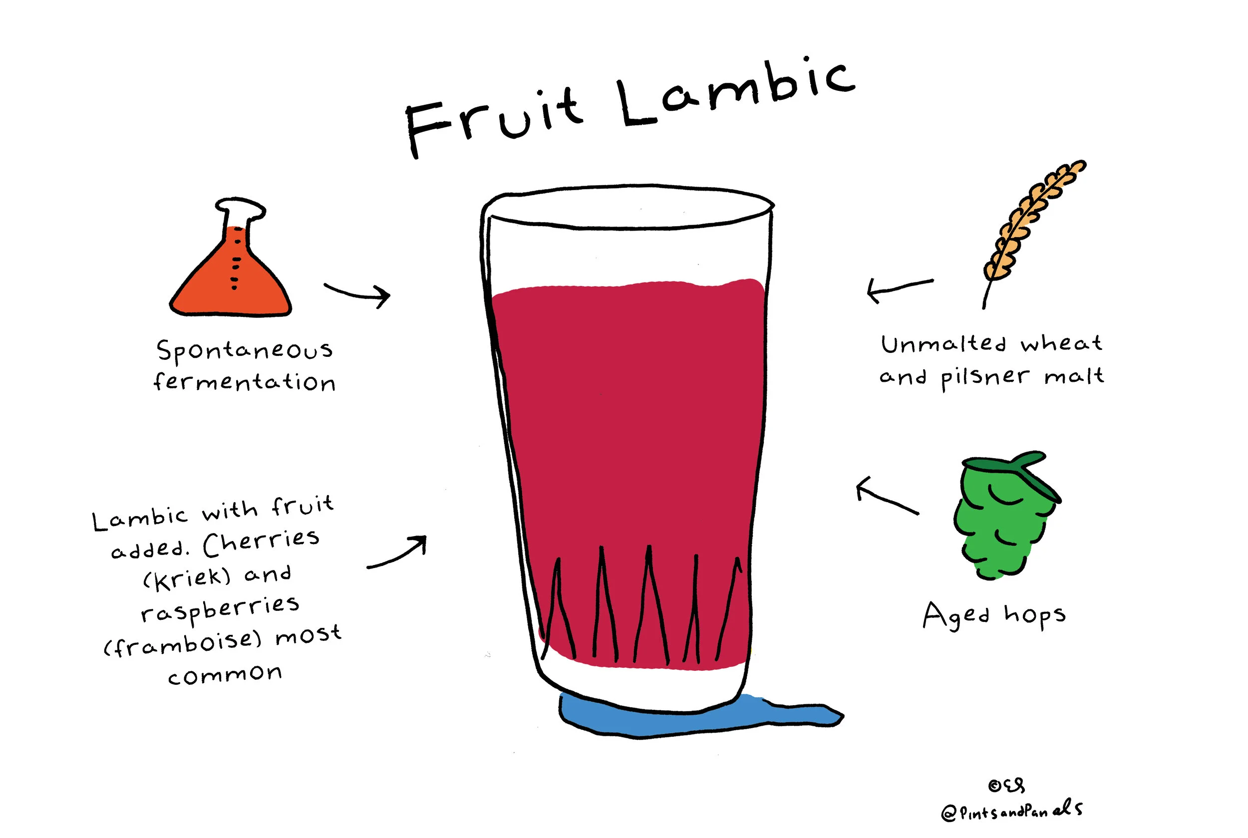 FruitLambic.jpg