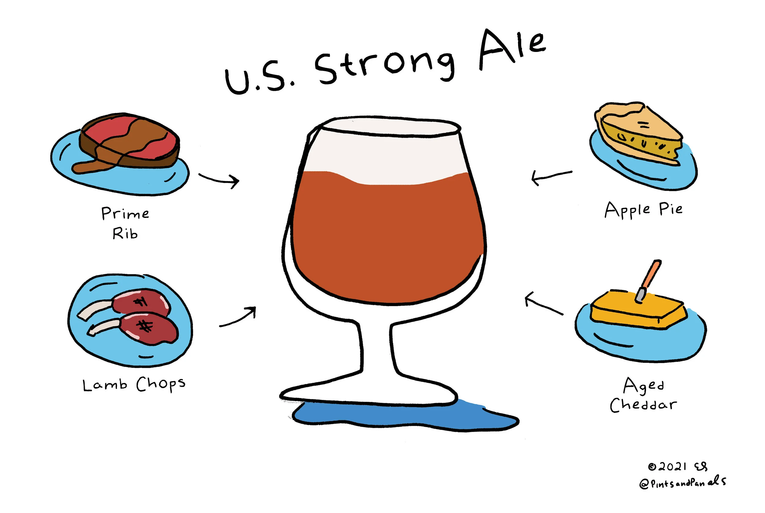USstrongfood.jpg