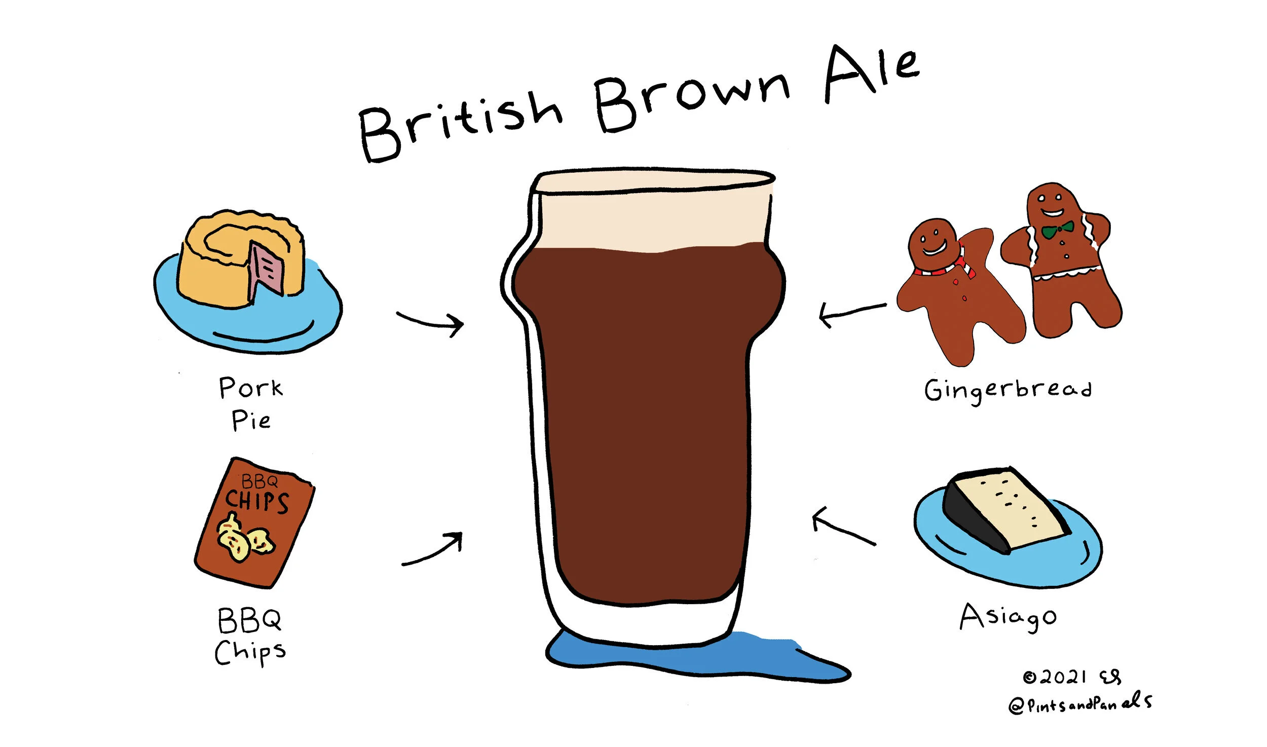 pnpBritishBrownfood.jpg