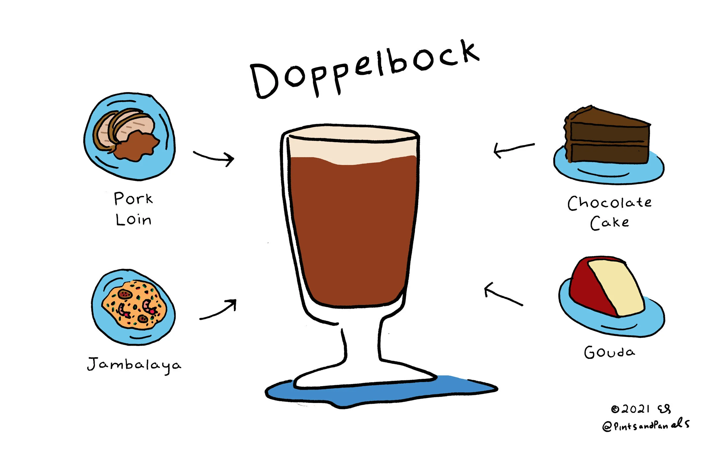 doppelbockfood.jpg