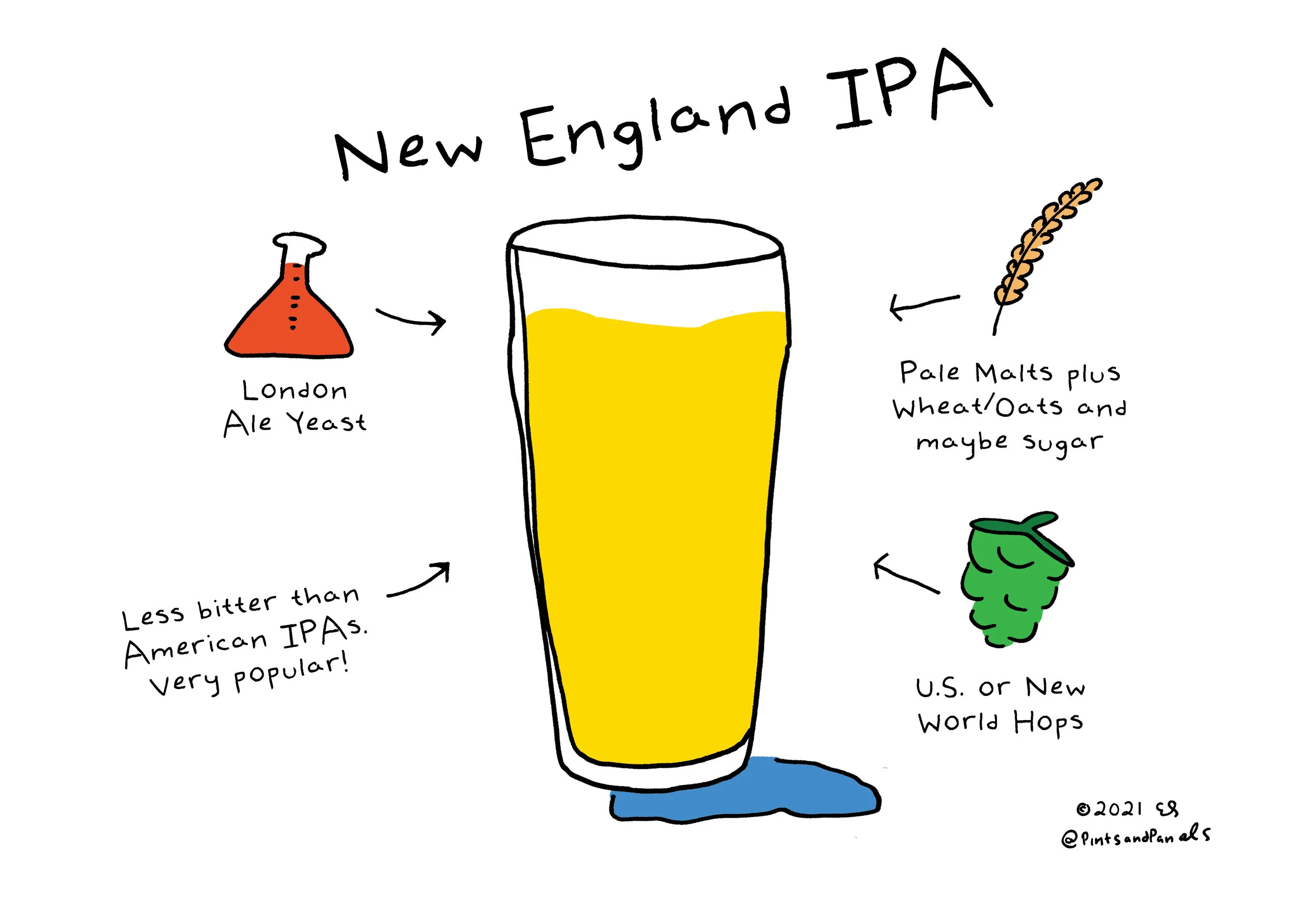 NEIPA.jpg