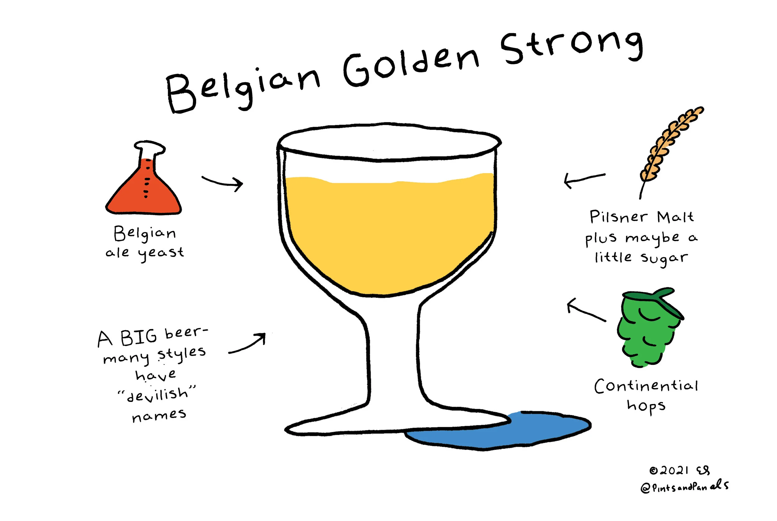 belgiangoldenstrong.jpg