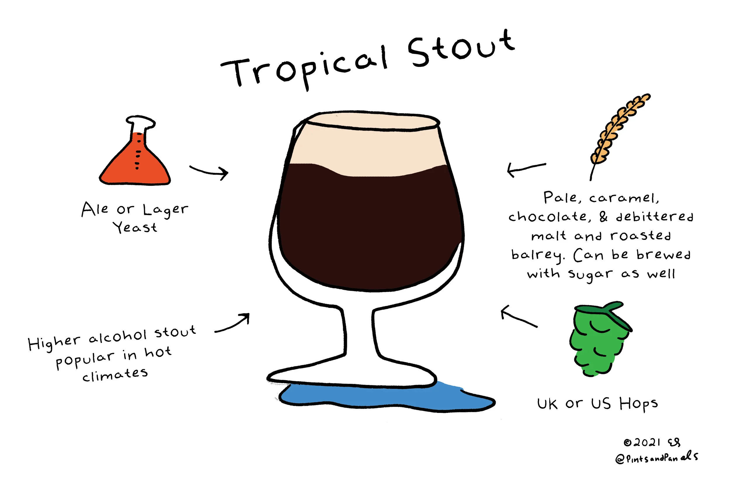 tropicalstout.jpg